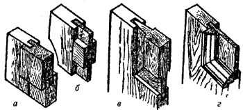 рис. 2 Виды внутренних дверей: а - наплавная; б - плоская; в - с фигареями; г - с окладными калевками