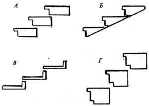 рис. 6 Виды ступеней наружных лестниц. А - прямоугольные ступени; Б - треугольные ступени; В - уголковые ступени; Г - прямоугольные ступени с пазом