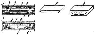 рис. 1б, "Конструкция балочного перекрытия по железобетонным балкам", а - с заполнением из плит; б - с заполнением из пустотелых блоков; 1 - балки; 2 - плиты; 3 - пустотелые блоки; 4 - промазка щелей раствором или подстилка толя; 5 - усиление, изоляции воздушного шума (песок); 6 - изоляция ударного шума (упругие прокладки); 7 - изоляция воздушного и ударного шумов; 8 - пол по лагам; 9 - пол по стяжке