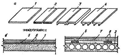 рис. 8а, "Перекрытия по железобетонным плитам", а - виды несущих плит; б - конструкции перекрытия; 1 - сплошная плита; 2 - круглопустотная плита; 3 - ребристая плита; 4 - плита типа ТТ; 5 - изоляция от ударного шума (минераловатные плиты на синтетическом связующем, мягкие древесно-волокнистые плиты); 6 - пол по стяжке; 7 - гипсобетонные плиты по лагам для звукоизоляции; 8 - по