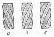 Трос стальной: а — левой крестовой свивки; б — правой односторонней свивки; в — правой комбинированной свивки